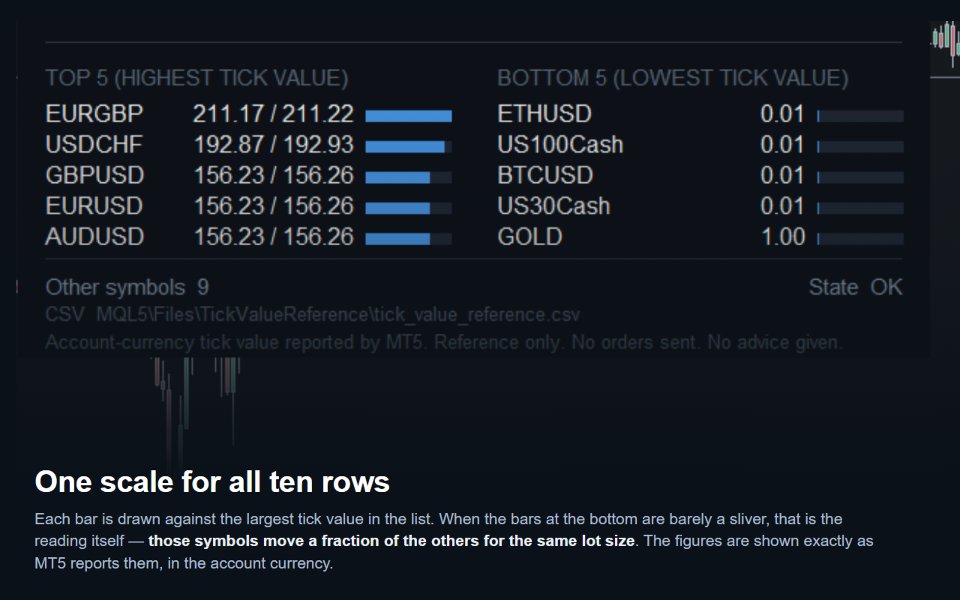 Imagens #2 Tick Value Reference