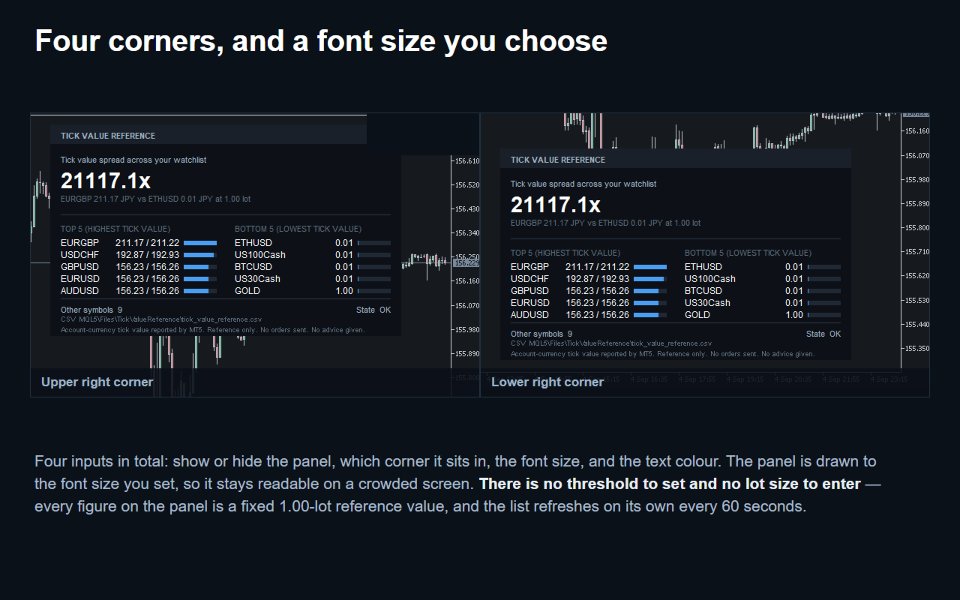Imagens #3 Tick Value Reference
