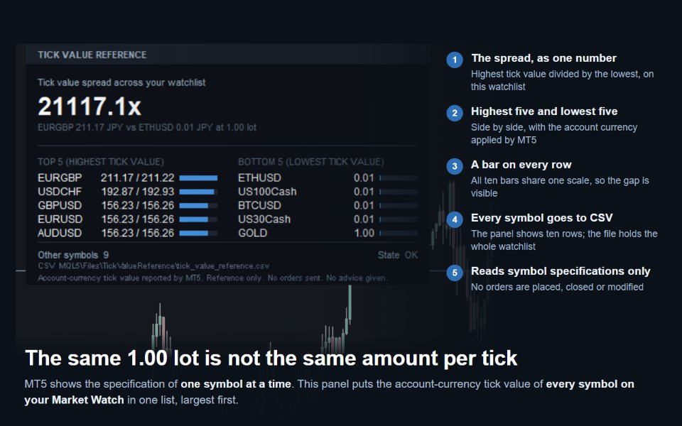 Imagens #1 Tick Value Reference