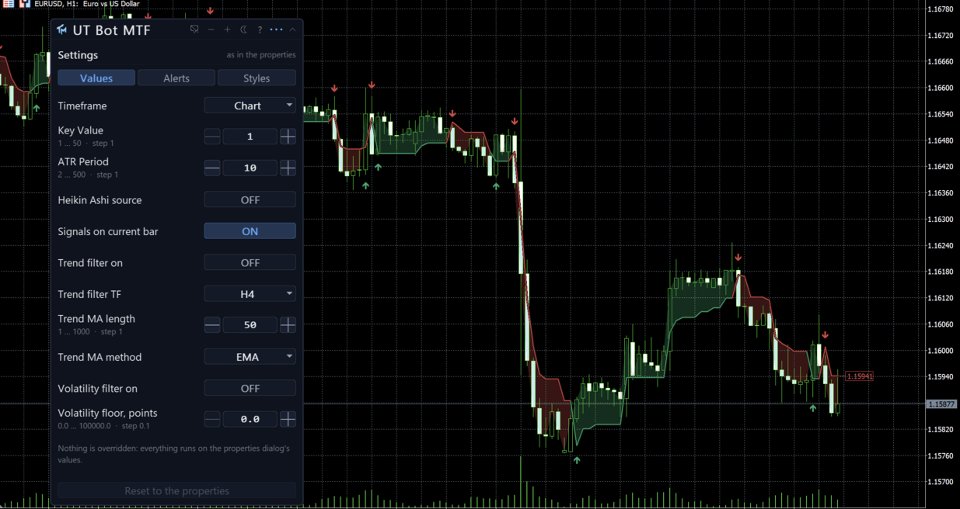Screenshot #1 UT Bot MTF MT4