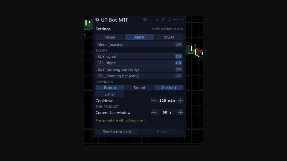 Screenshot #4 UT Bot MTF MT4