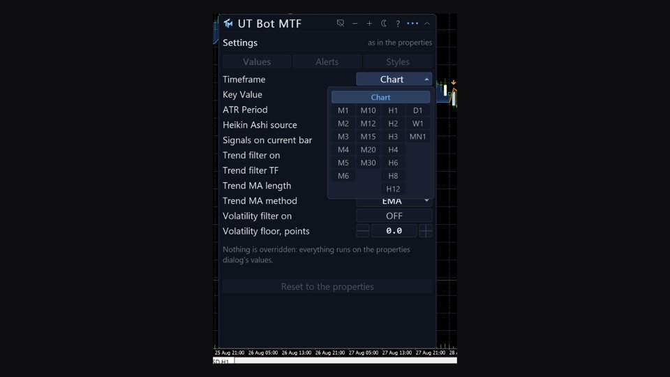 Screenshot #3 UT Bot MTF MT4