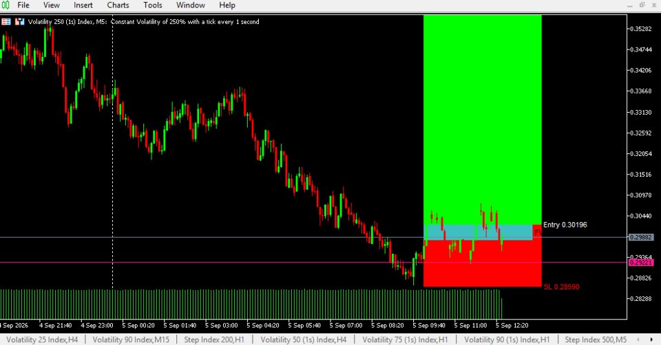 Screenshot #4 High Probability Setup Scanner