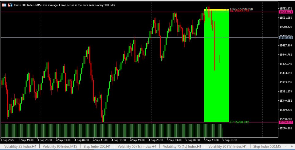 Screenshot #5 High Probability Setup Scanner