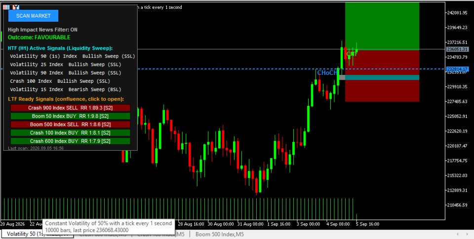 Screenshot #1 Multi Level Trade Setup Scanner Pro