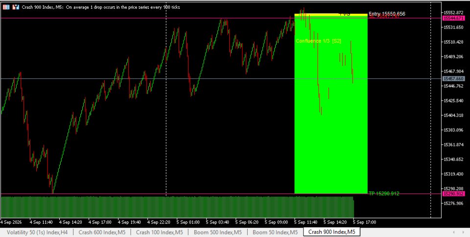 Screenshot #6 Multi Level Trade Setup Scanner Pro