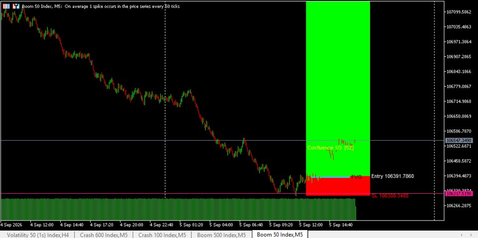Screenshot #5 Multi Level Trade Setup Scanner Pro