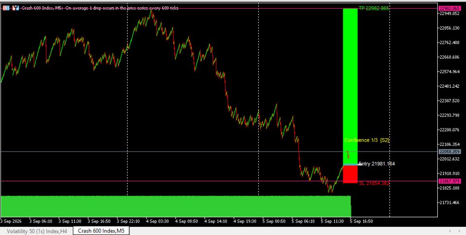 Screenshot #2 Multi Level Trade Setup Scanner Pro