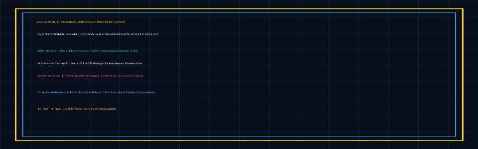 スクリーンショット #1 Safe Grid Mean Reversion Pro
