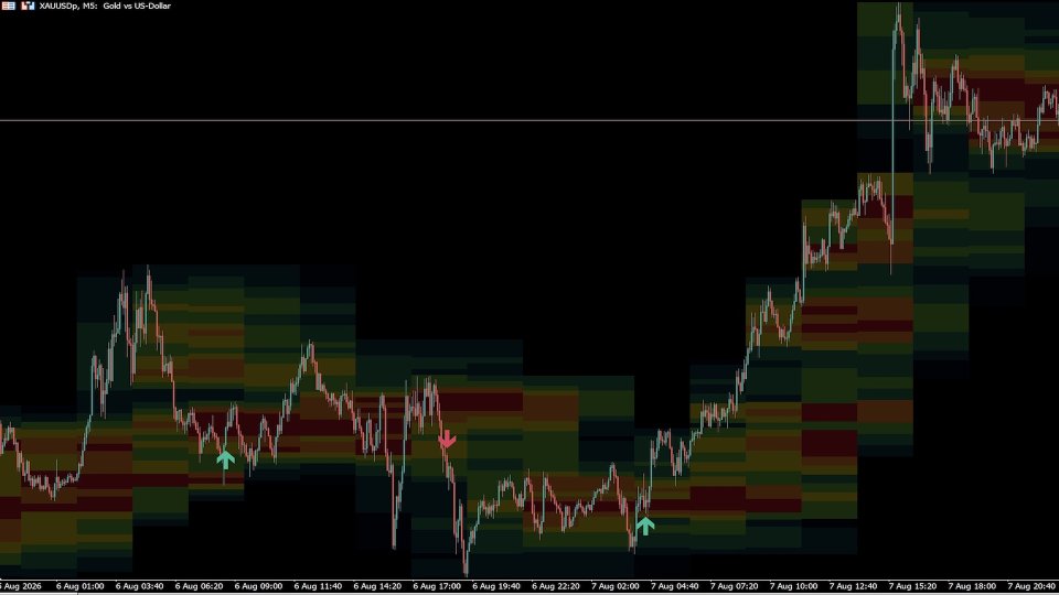 Captura de pantalla #1 Heatmap Zone