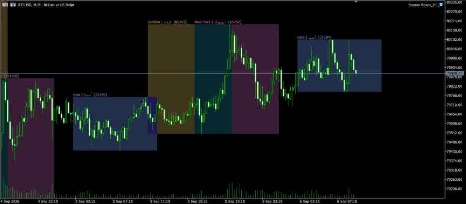 Screenshot #1 Market Session Boxes
