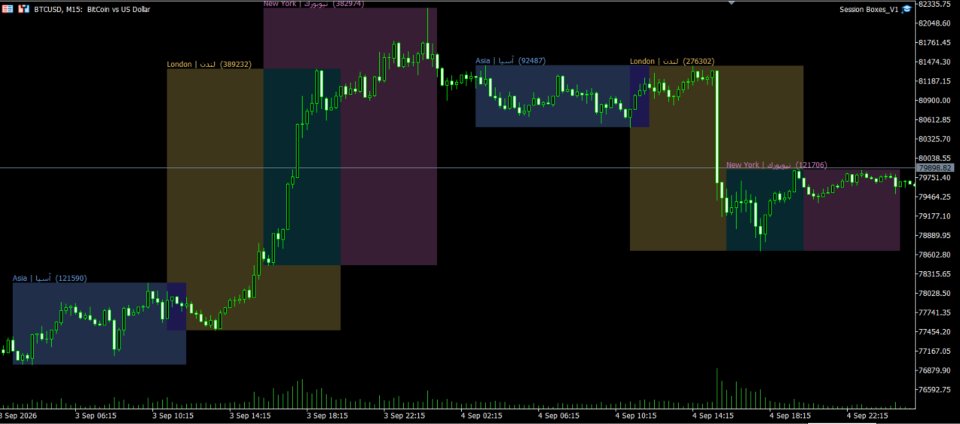 Screenshot #2 Market Session Boxes