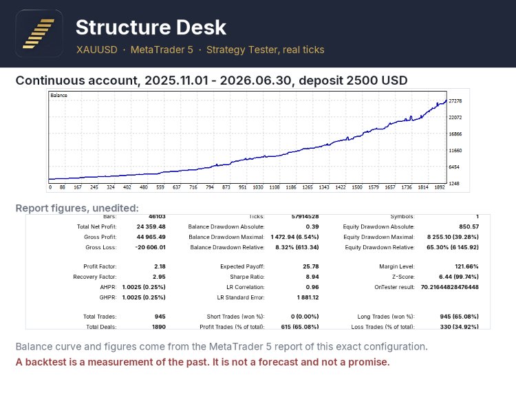 Screenshot #1 Structure Desk