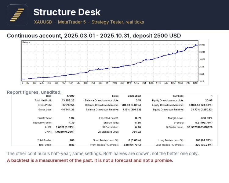 Screenshot #2 Structure Desk