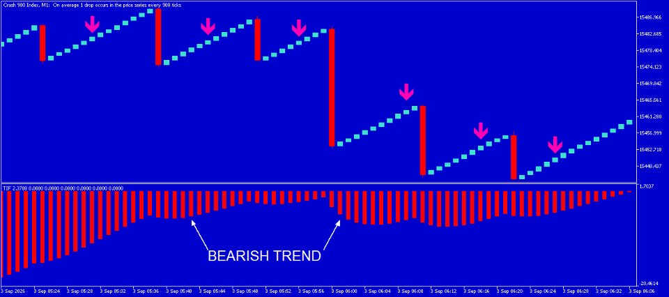 Ekran görüntüsü #9 Trend integrity filter