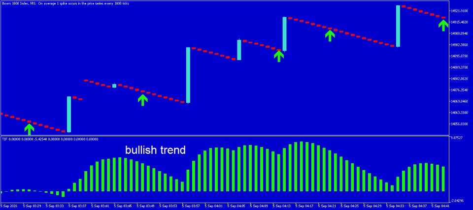 Ekran görüntüsü #8 Trend integrity filter
