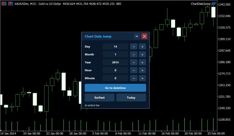 Screenshot #2 Chart Date Jump