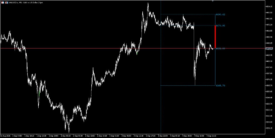 Capture d'écran #1 HighTimeCandlestickChart