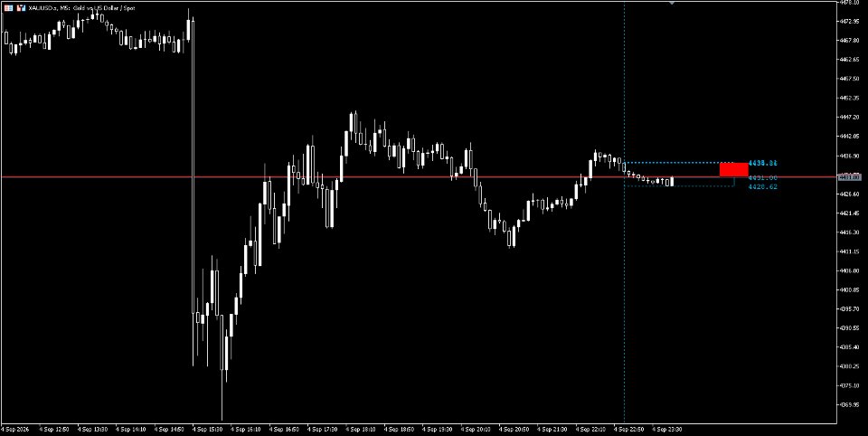 Capture d'écran #3 HighTimeCandlestickChart