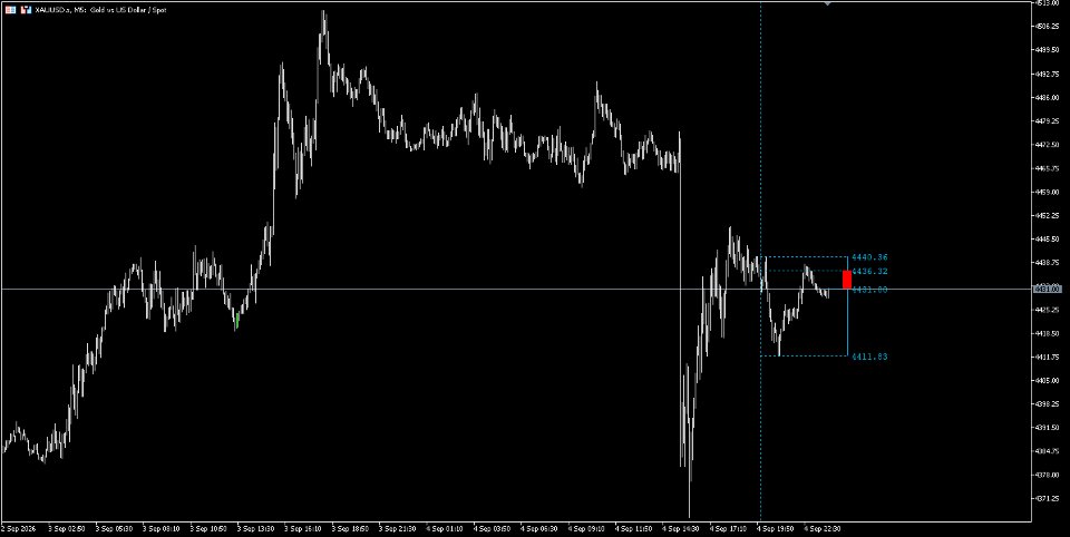 Capture d'écran #2 HighTimeCandlestickChart