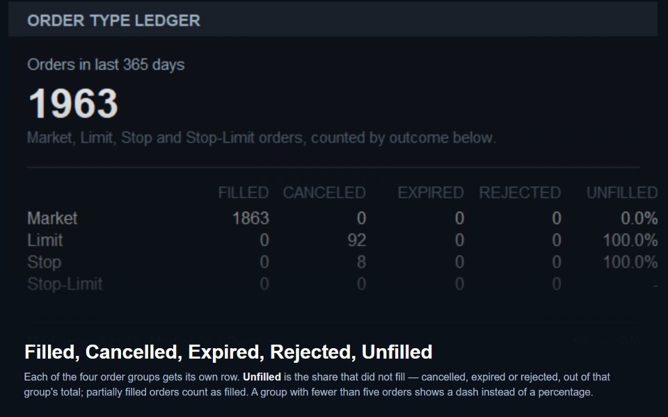 Снимок экрана #2 Order Type Ledger
