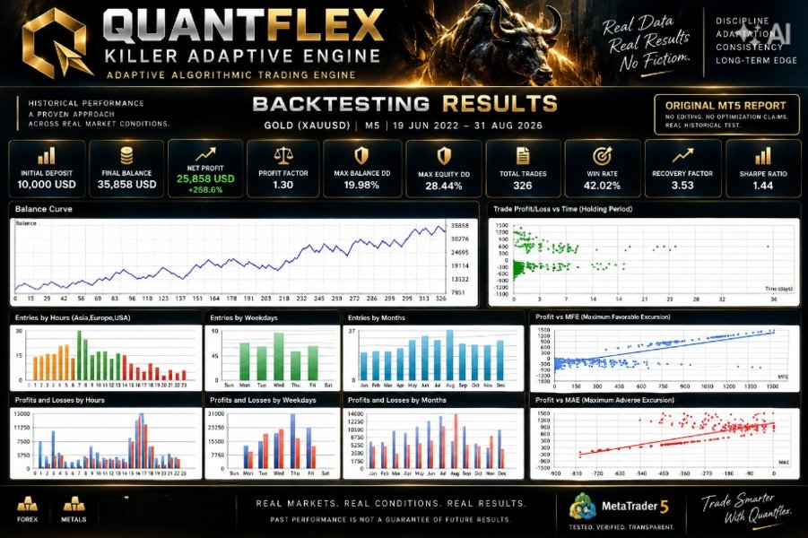 Capture d'écran #6 Quantflex killer adaptive engine