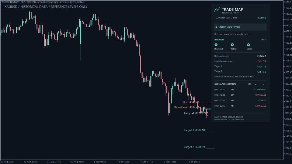 Screenshot #1 Trade Map MT5
