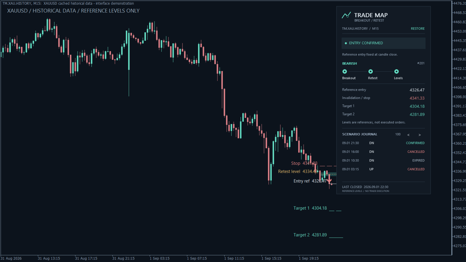 Trade Map MT5 on a historical XAUUSD chart: confirmed reference levels