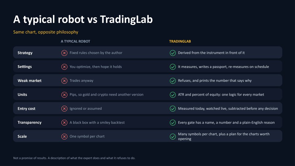 Screenshot #2 Vortex TradingLab