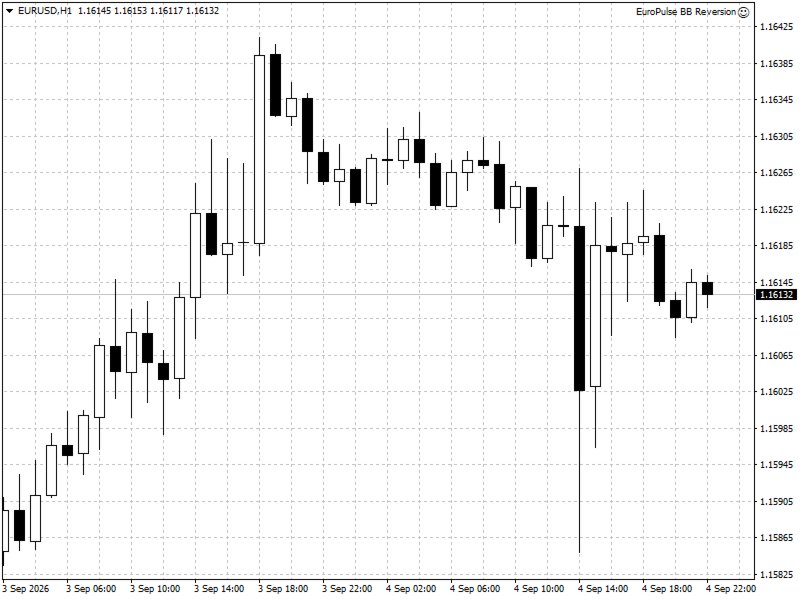 Imagens #1 EuroPulse BB Reversion