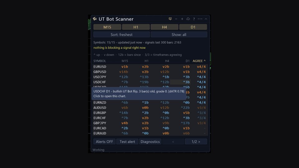 Снимок экрана #3 UT Bot Scanner MT4