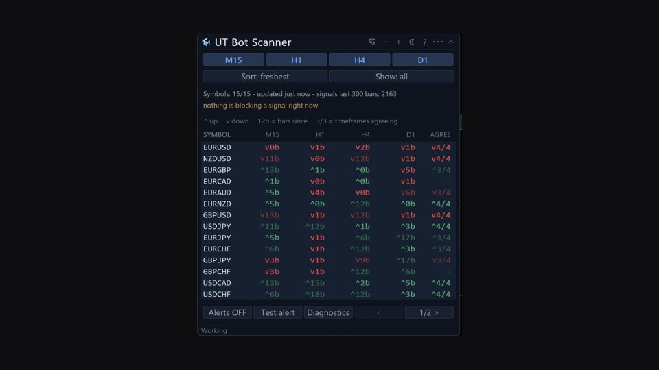 Снимок экрана #2 UT Bot Scanner MT4