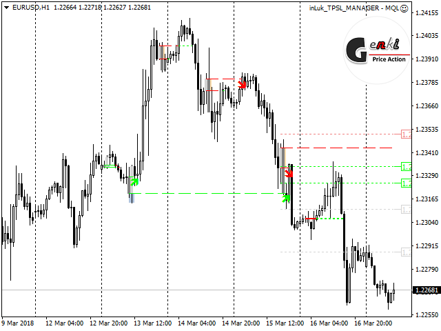 Buy The Genki Price Action Technical Indicator For Metatrader 4 In - 