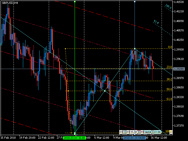 Three simple lines for MQL5