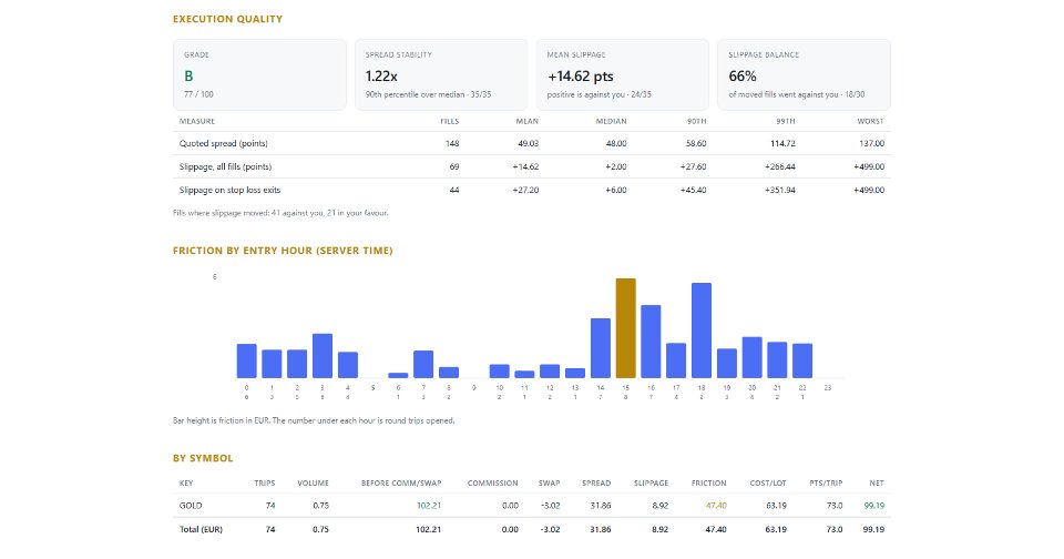 Capture d'écran #4 Execution Cost Audit