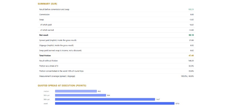 Capture d'écran #5 Execution Cost Audit
