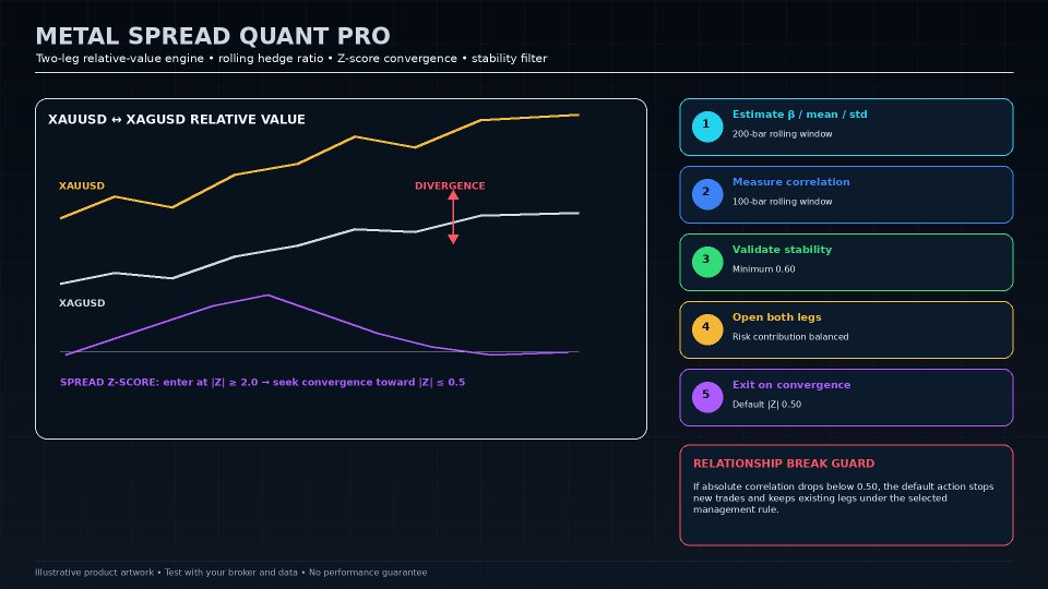 Screenshot #2 Metal Spread Quant Pro