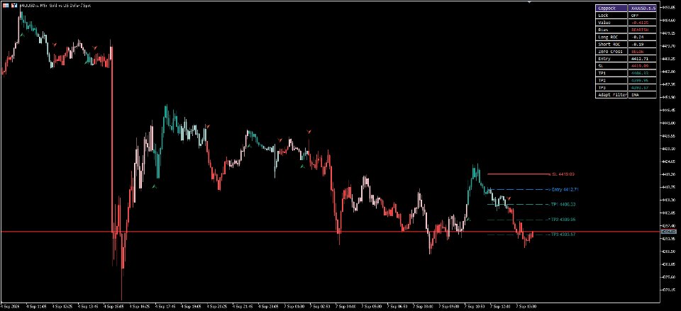 Screenshot #4 Adaptivefilteringtrend