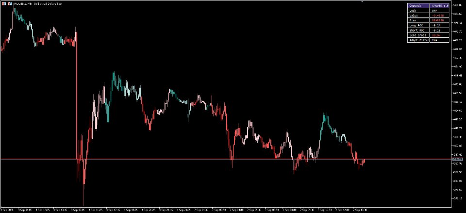 Screenshot #2 Adaptivefilteringtrend