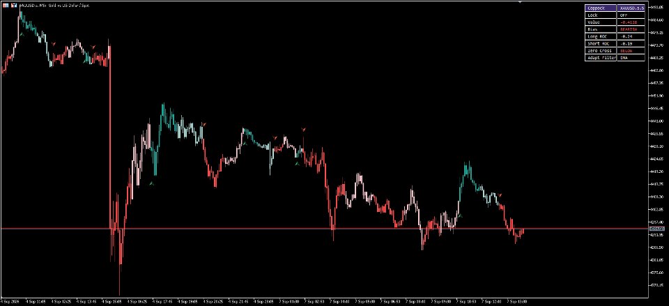 Screenshot #3 Adaptivefilteringtrend