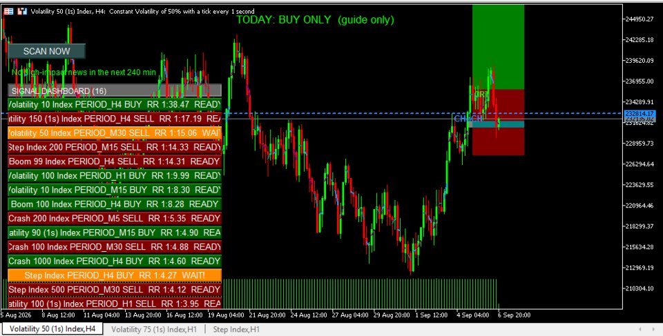 Screenshot #4 Smartest 123 Pattern Setups Scanner