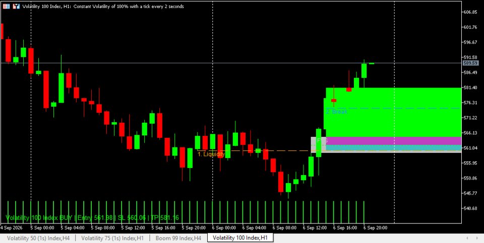 Screenshot #2 Smartest 123 Pattern Setups Scanner