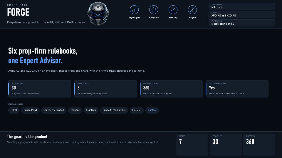 Screenshot #1 Cross Pair Forge MT5