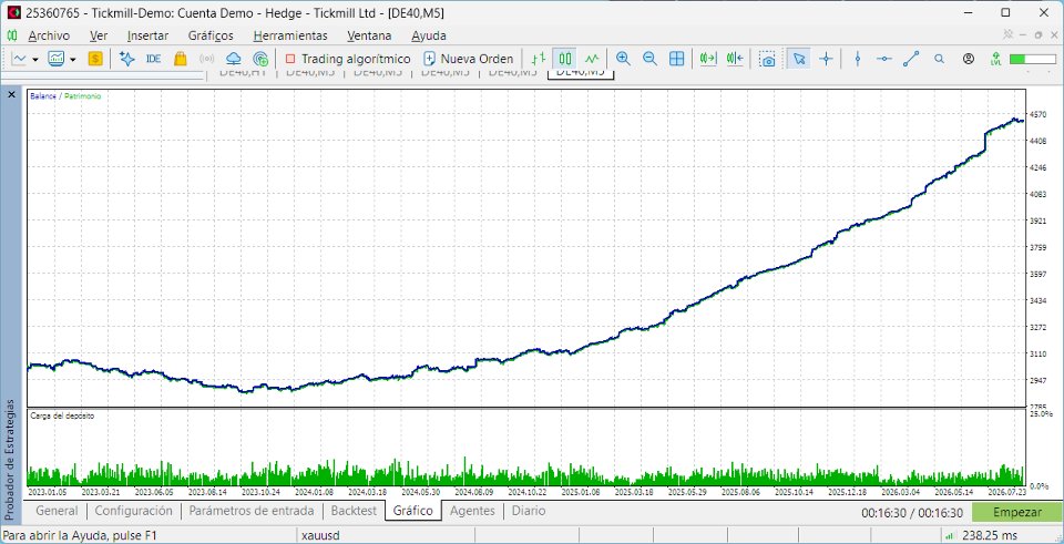 스크린샷 #2 DE40 RangePulse EA MT5