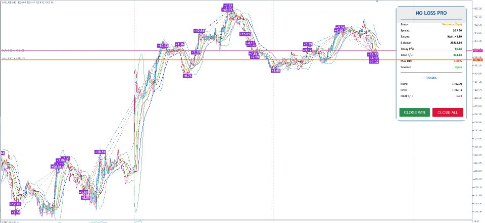 Screenshot #2 NoLossPro MT5