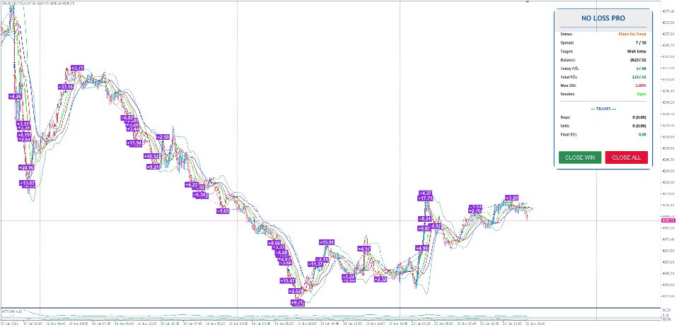 Screenshot #5 NoLossPro MT5