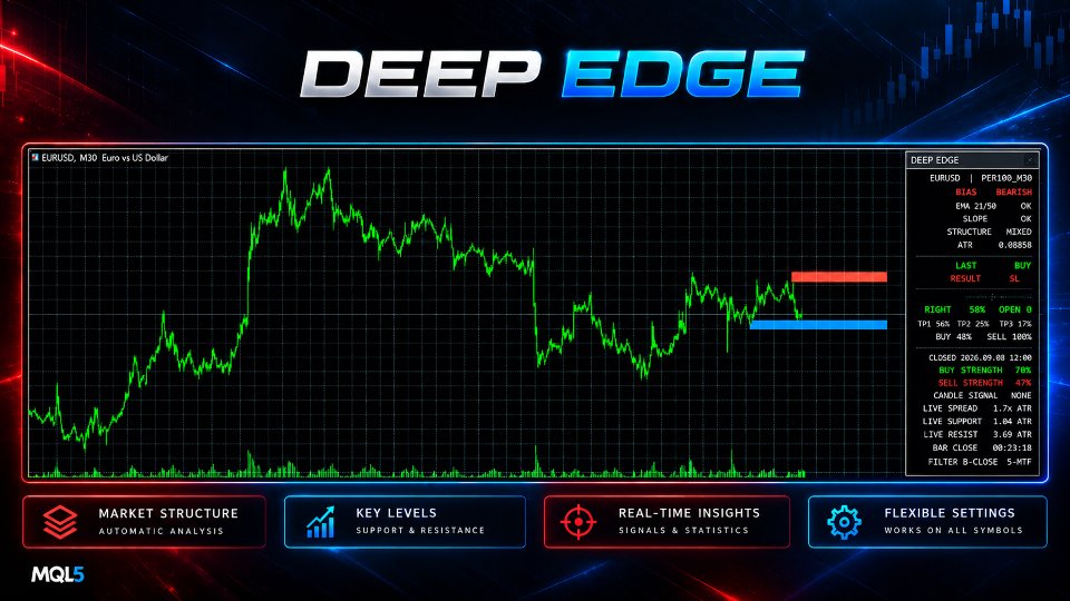Ekran görüntüsü #1 DeepEdge MT5