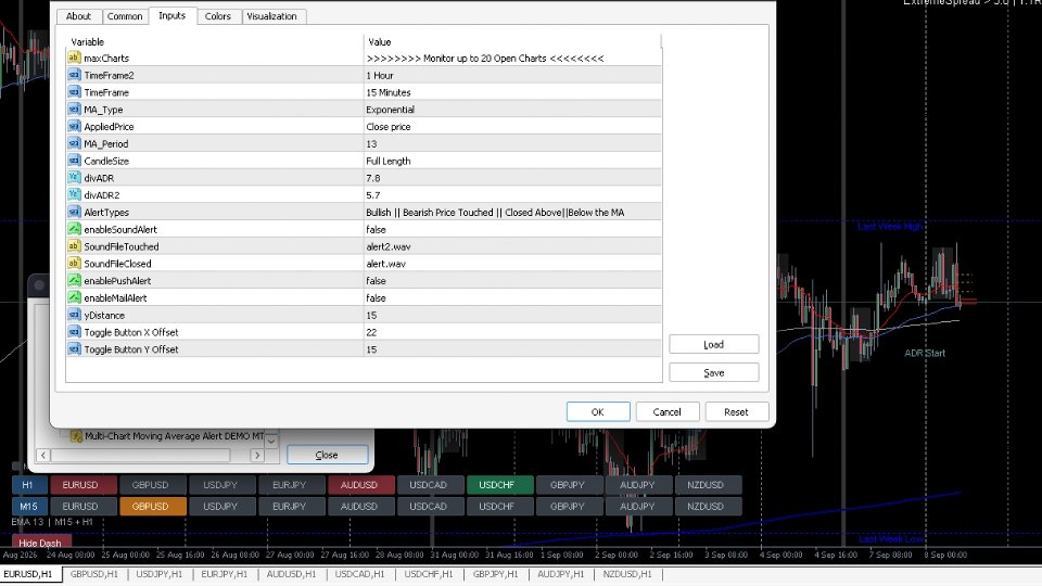Screenshot #2 Multi Chart Moving Average Alert MT4