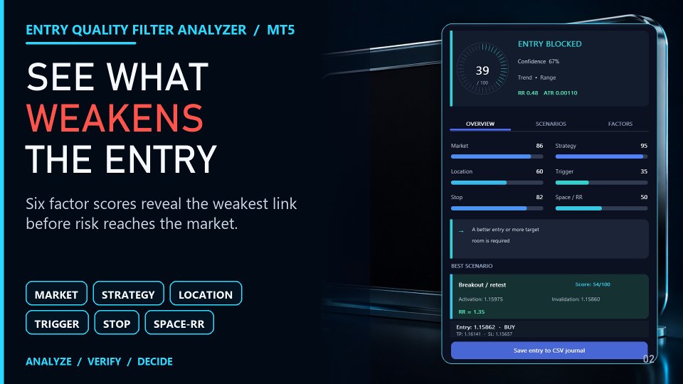 Ekran görüntüsü #2 Entry Quality Filter Analyzer MT5