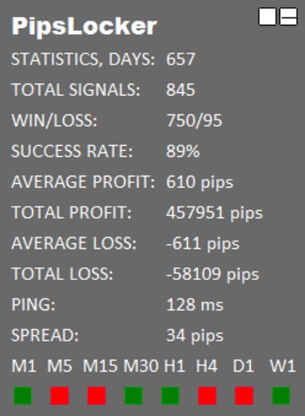 Screenshot #3 PipsLocker MT4
